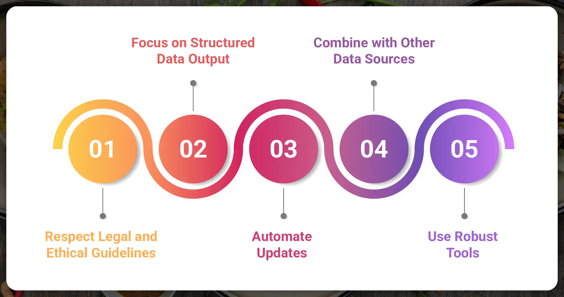 Best Practices for Extracting Rappi Food Menu Data